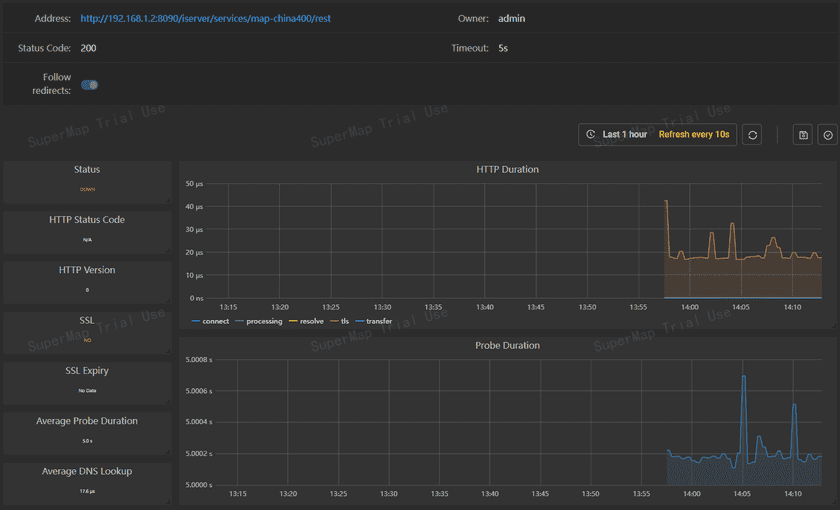 URLMonitoringindexen